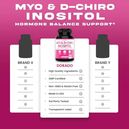 Suplemento de mio-inositol y D-Chiro inositol para mujeres (120 cápsulas, 2050 mg por porción ideal 40:1 de mio-inositol) equilibrio hormonal para mujeres, probado por terceros, vegano seguro